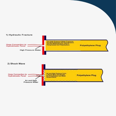 Hydrokentics (2)
